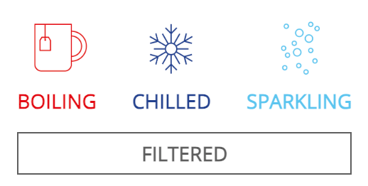 Guide to Choosing the Right Zip Water Taps: Technical Insights and Comparison