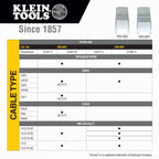 Klein Tools cable size chart with product details and dimensions.