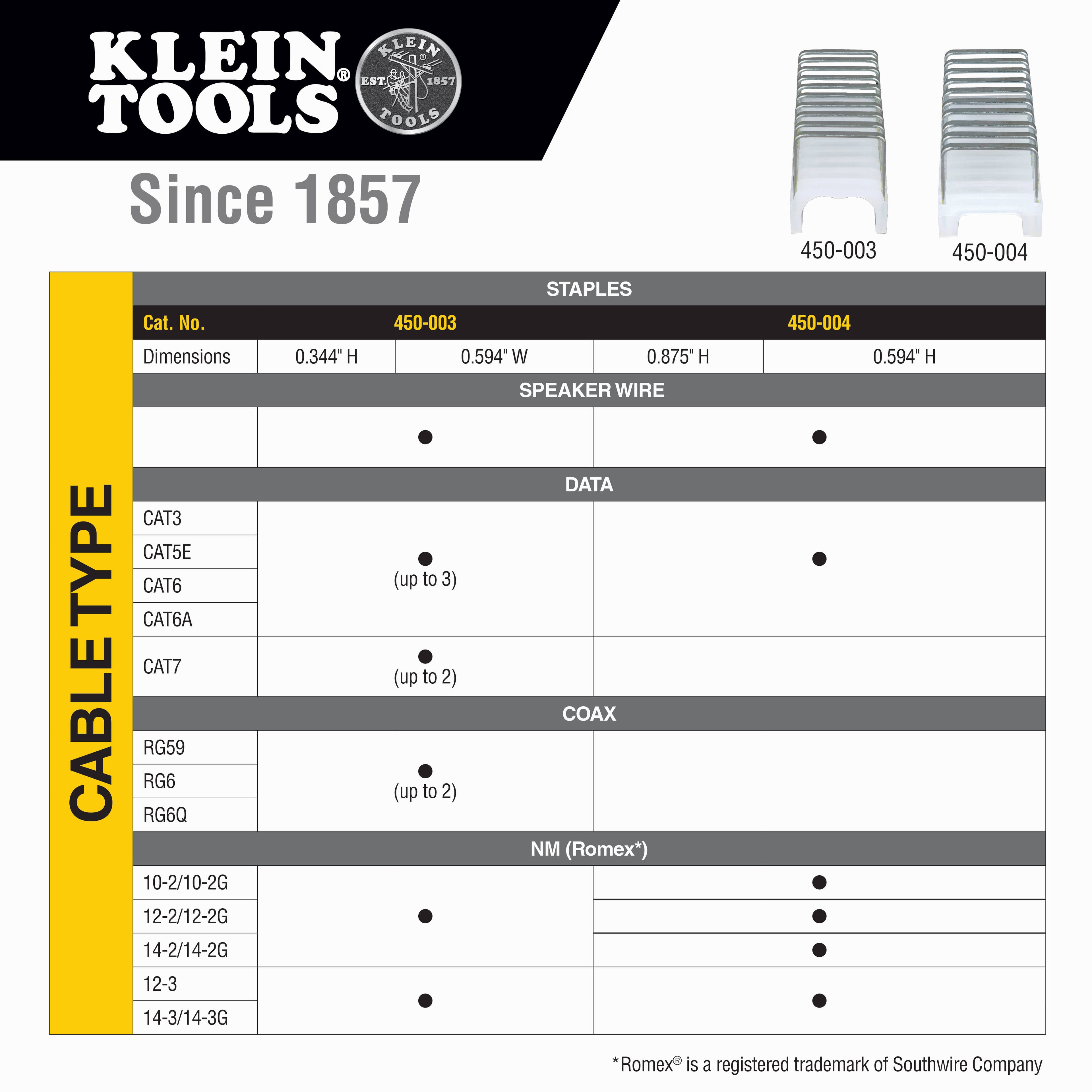 Klein Tools cable size chart with product details and dimensions.
