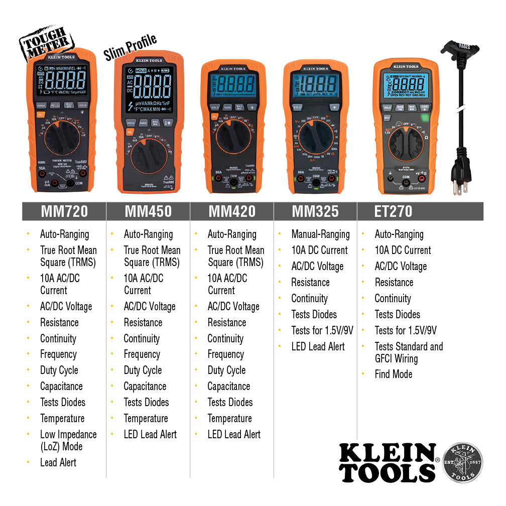 Comparison chart of Klein Tools multimeters with specifications on a white background