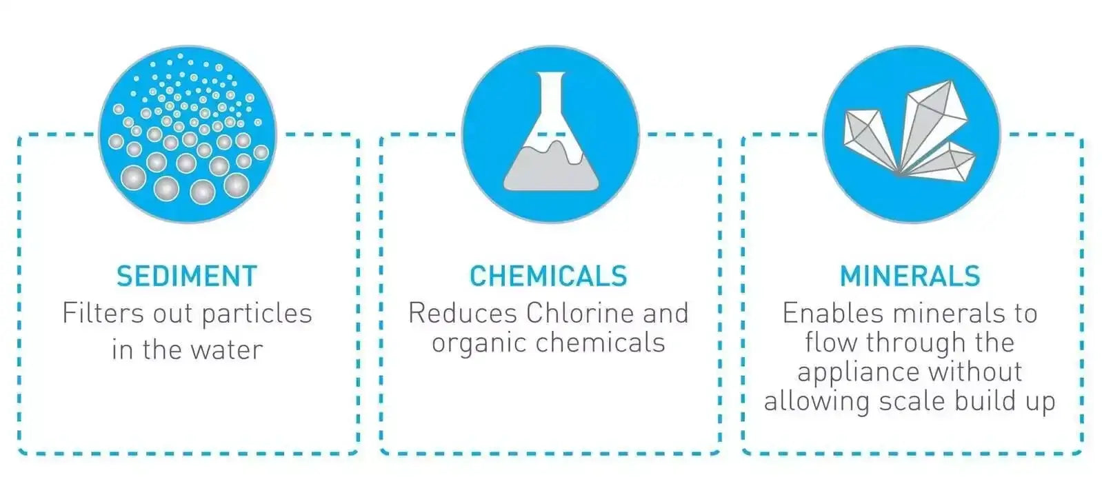 Billi 994051-994001 Fibron X 5-Micron Water Filter