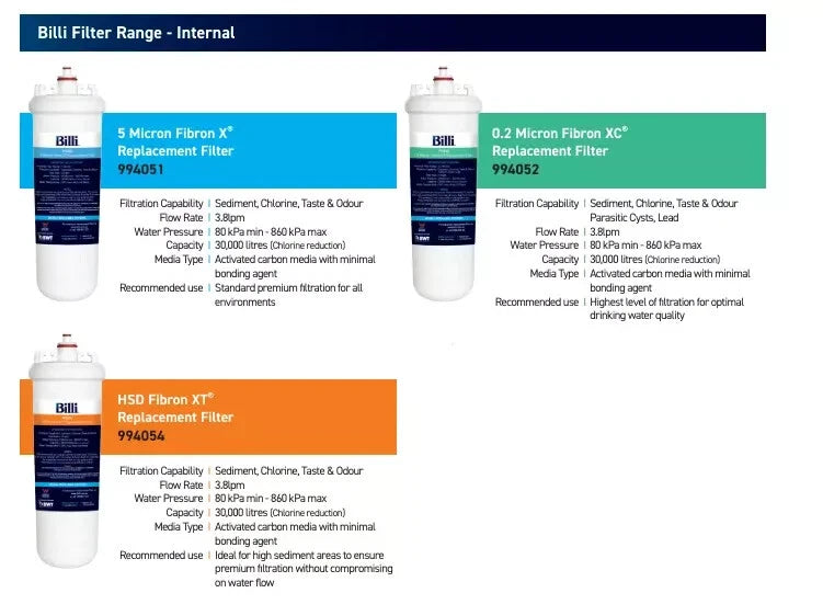 GENUINE Billi 994051 Fibredyne 5-Micron Water Filter TWIN PACK